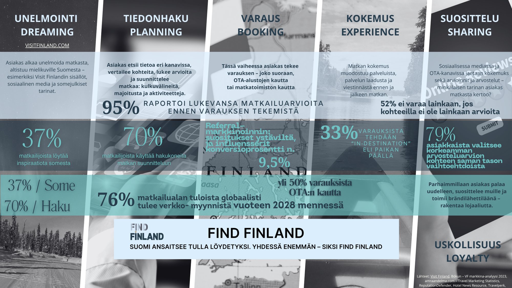 Inforgraafi-asiakaspolku